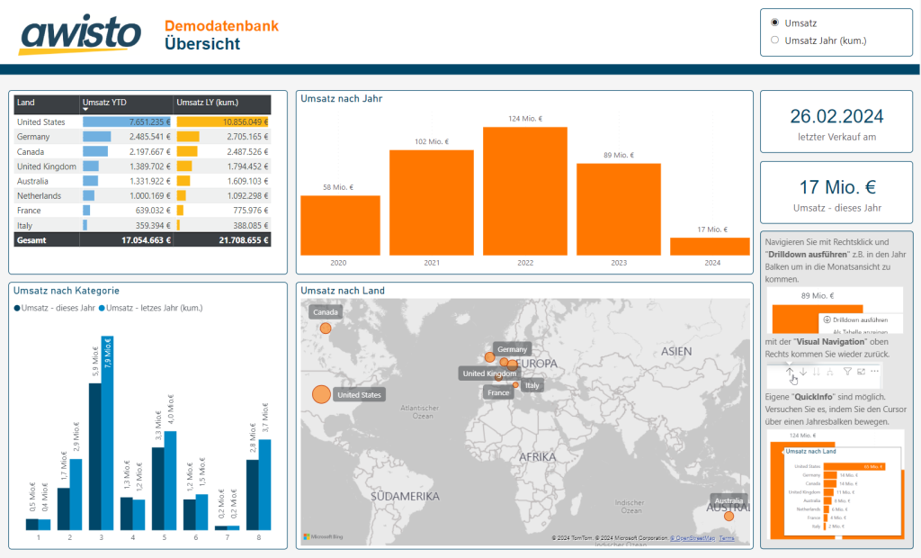 Hier wird ein Power BI Showcase von awisto gezeigt, der klickbar ist, um sich Sales Daten anzeigen zu lassen.