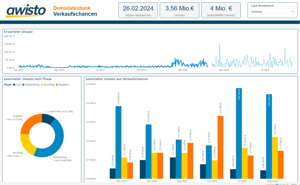 Hier wird ein Power BI Showcase von awisto gezeigt, der klickbar ist, um sich Sales Daten anzeigen zu lassen.